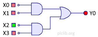 Solving Combinational Logic Circuits using plcLib